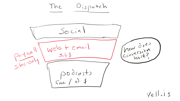 Channels and Paywalls for Dispatch