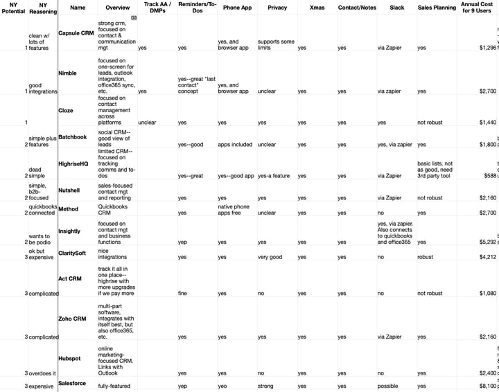 CRM Evaluation Spreadsheet