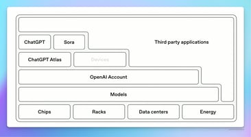 layers of money making in AI
