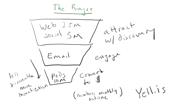 Monthly Content Channels for Ringer