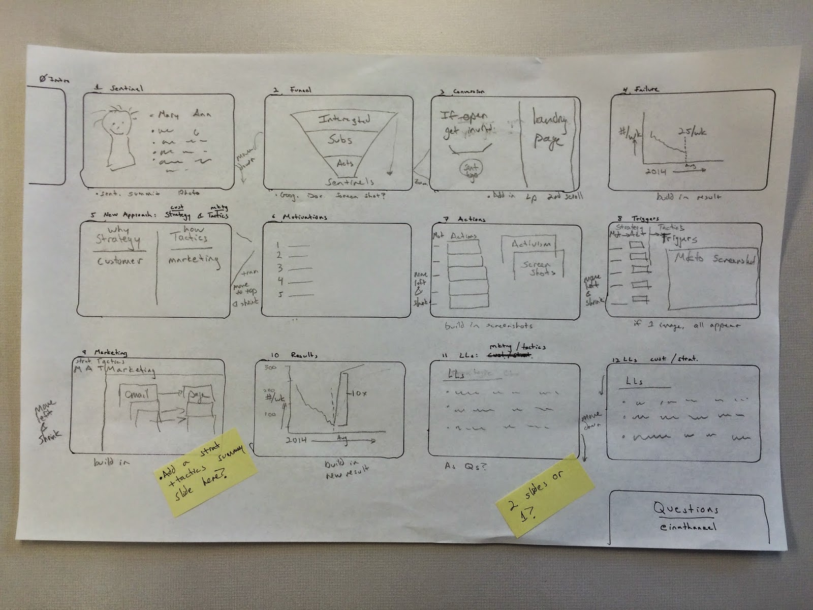 Drawing Presentation Slides